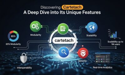 Discovering cartetach: A Deep Dive into Its Unique Features