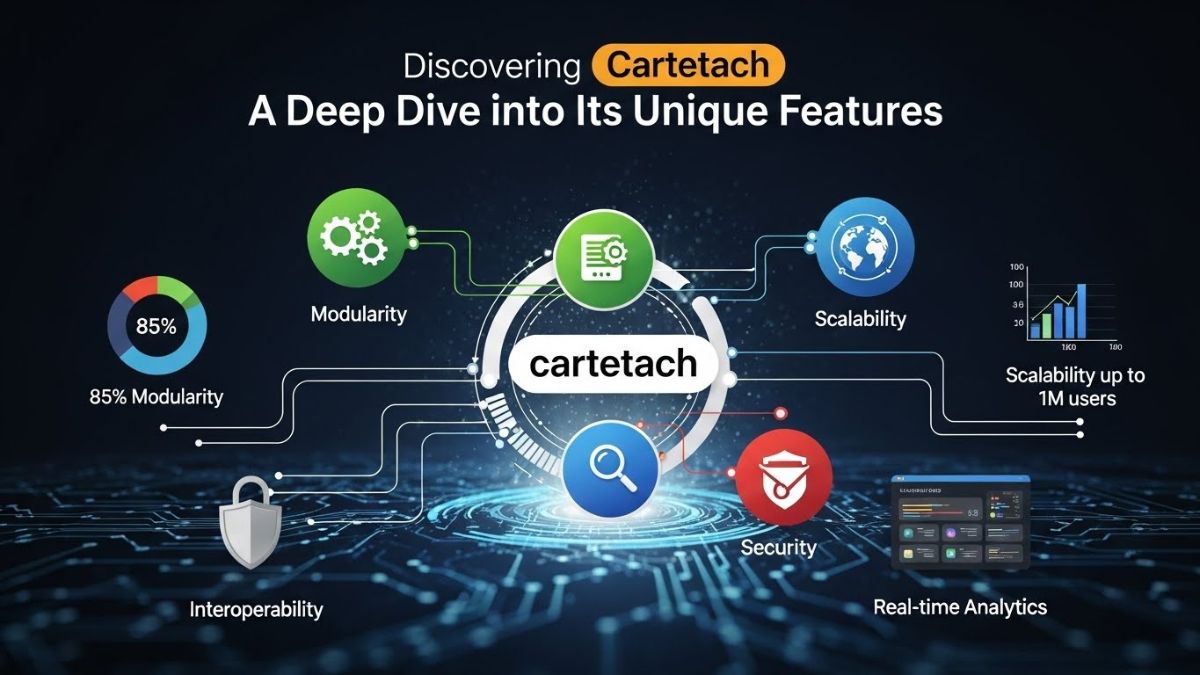 Discovering cartetach: A Deep Dive into Its Unique Features
