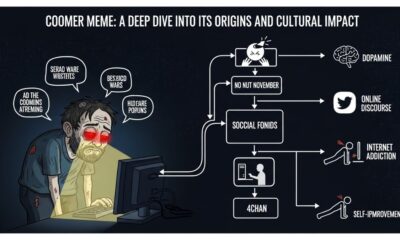 Coomer Meme: A Deep Dive Into Its Origins and Cultural Impact