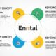 Enntal Explained: Key Concepts You Need to Know