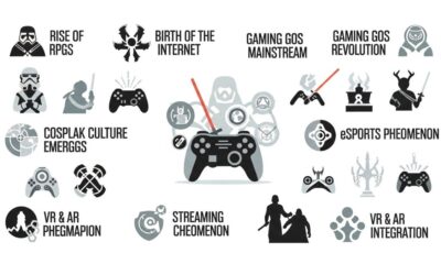 Geekzilla tio geek: The Evolution of the Geek Culture Phenomenon