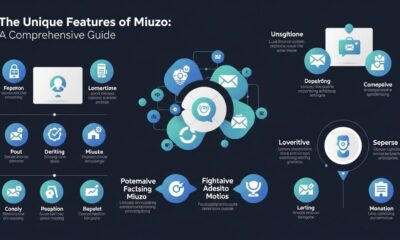 The Unique Features of Miuzo: A Comprehensive Guide