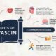 The Benefits of Provascin: A Comprehensive Guide