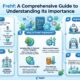 Frehf: A Comprehensive Guide to Understanding Its Importance