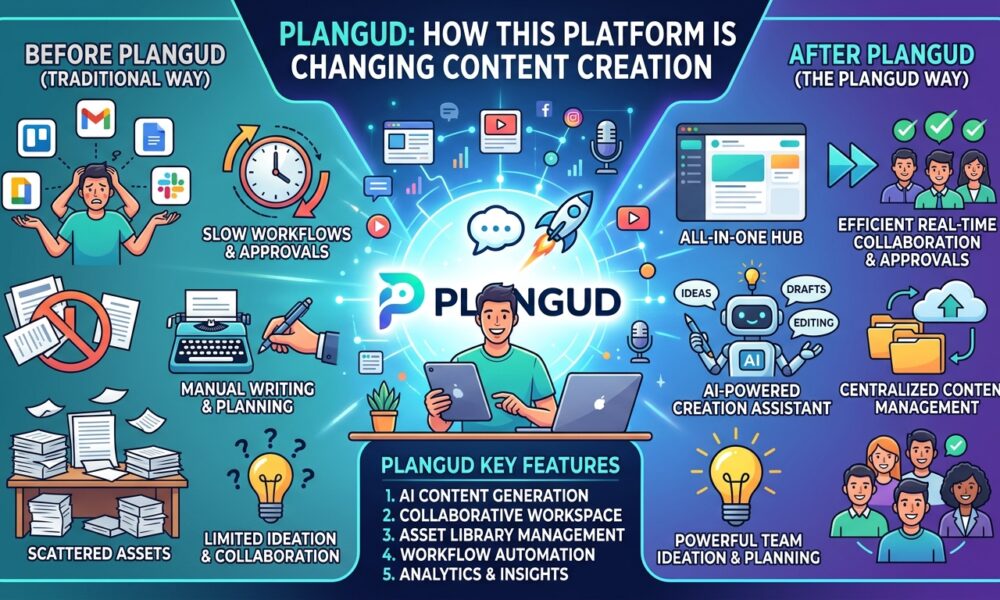 Plangud: How This Platform is Changing Content Creation