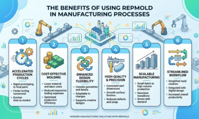 The Benefits of Using RepMold in Manufacturing Processes