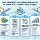 The Benefits of Using RepMold in Manufacturing Processes